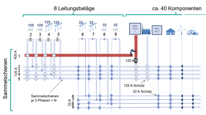 Abbildung: Sammelschienenmatrix