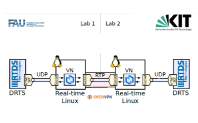 Schema zur Verschaltung von DRTS zu zwei gekoppelten Echtzeit-Linux-instanzen wiederum zu einem weiteren DRTS für die Simulation von Energienetzen der Zukunft und Möglichkeiten für die Energiewende