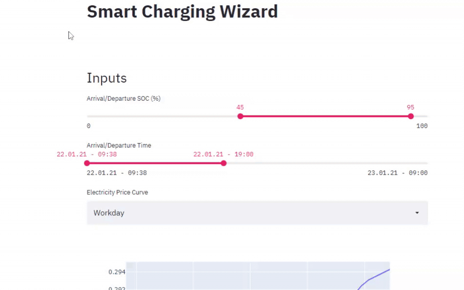 Teil der Benutzeroberfläche der Web-App Smart Charge Wizard. Für die Mobilitätswende kann der Energieverbrauch des Elektrofahrzeugs eingetragen und berechnet werden. Technologie für die Energiewende, bei der man die Tageskilometer mit dem Elektrofahrzeug 